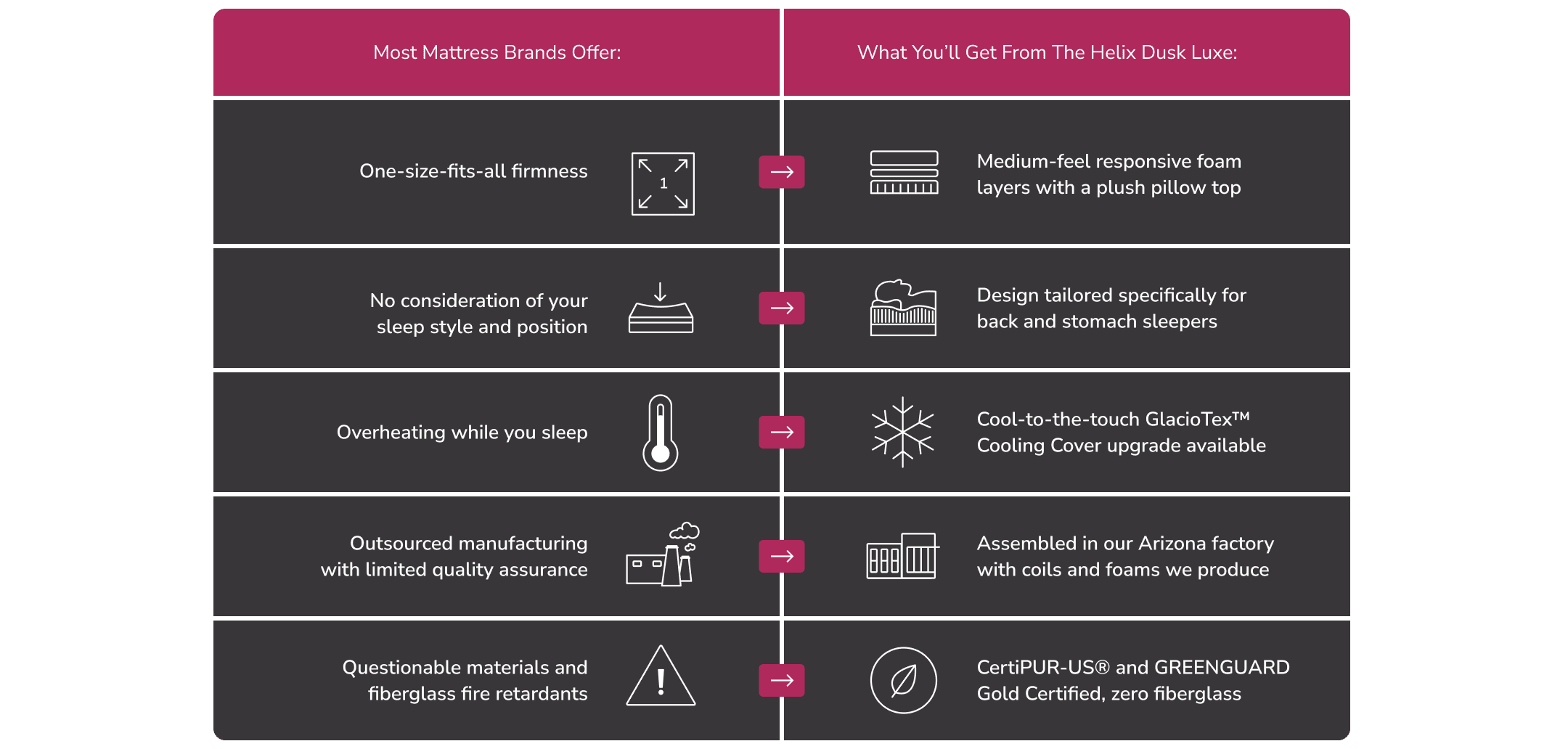 Helix Dusk Luxe Features