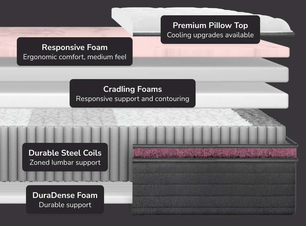 helix dusk features - topofdigital1